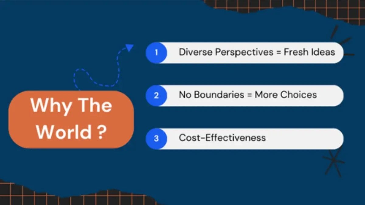 Outsourcing marketing: Why the World?