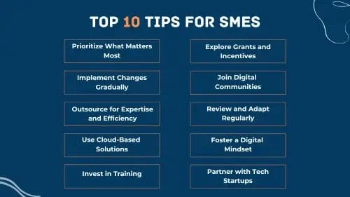 Top 10 Tips for SMEs – A visually organized list offering practical advice for small and medium enterprises, including prioritizing key goals, gradual implementation, outsourcing, cloud solutions, training, grants, digital communities, regular reviews, digital mindset, and tech partnerships.